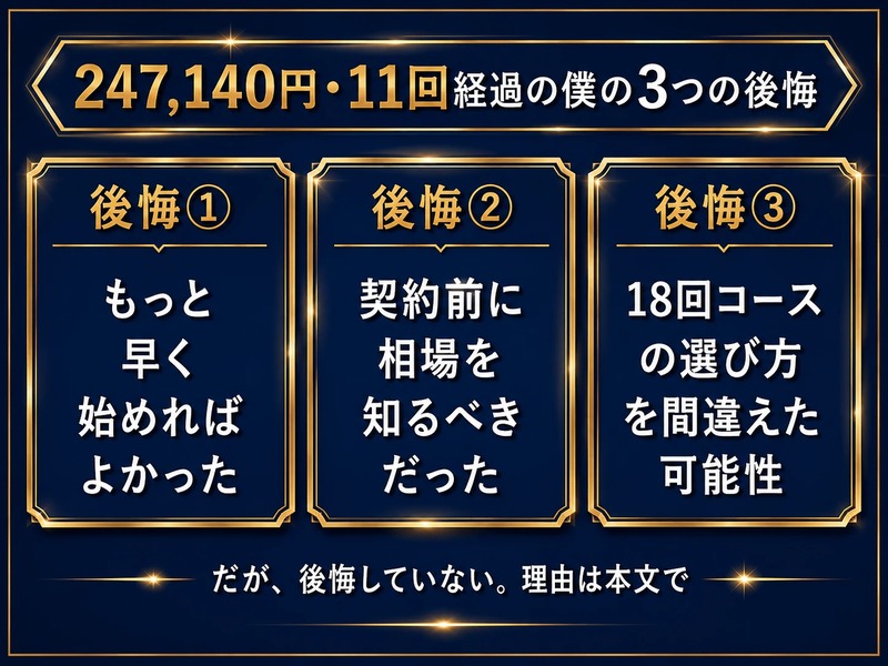 247,140円・11回経過の僕の3つの後悔（早く始めれば／相場を知れば／コース選び）構造図